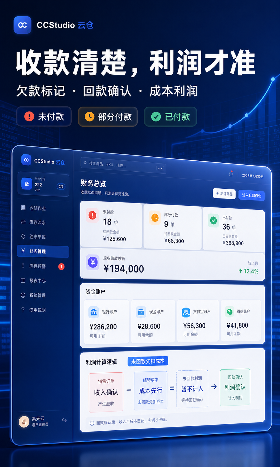 CCStudio 云仓功能预览:欠款与利润如实反映
